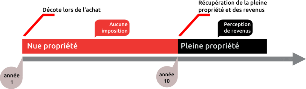 Société civile de placement immobilier : définition et fonctionnement.